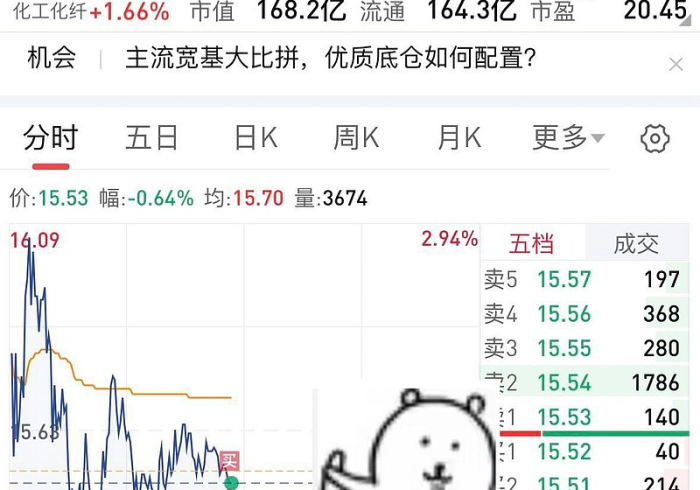 湖北宜化股吧论坛/000442湖北宜化股票