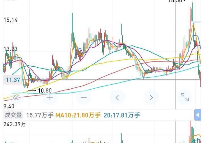 湖北宜化股吧论坛/000442湖北宜化股票