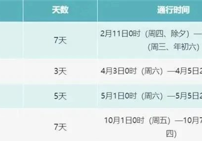 dnf无尽的祭坛升级刷新次数/dnf无尽的祭坛升级刷新次数是多少 dnf无尽的祭坛升级刷新次数/dnf无尽的祭坛升级刷新次数是多少