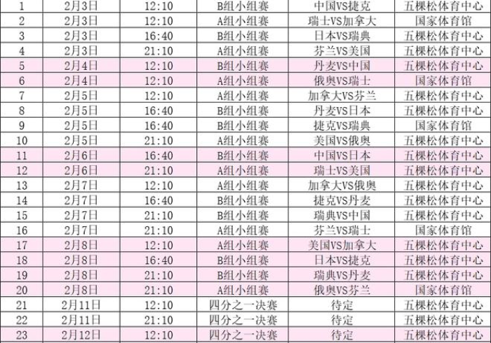 冬奥会今晚比赛项目:冬奥会今日赛程安排 冬奥会今晚比赛项目:冬奥会今日赛程安排