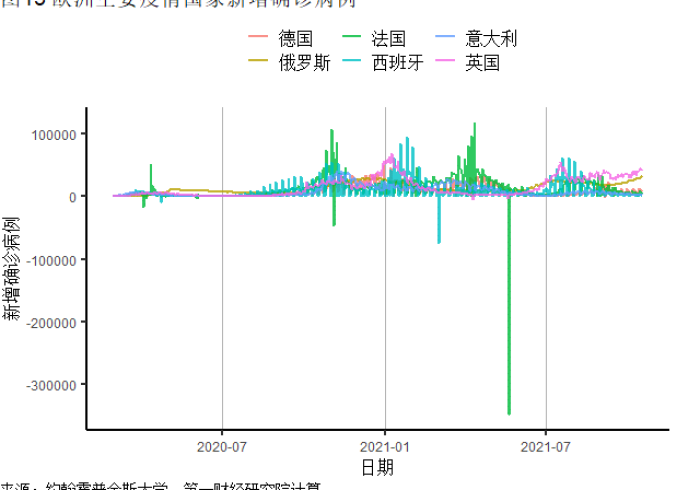疫情数据背后的中国，从数字波动到治理韧性的全景观察