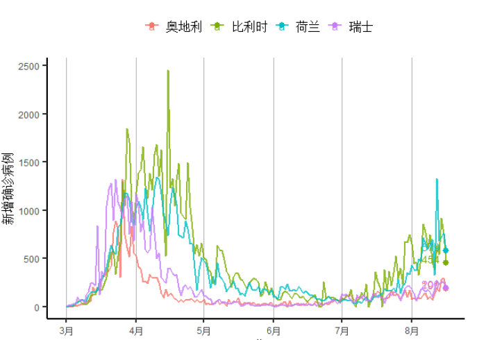 疫情数据背后的中国,从数字波动到治理韧性的全景观察 疫情数据背后的中国,从数字波动到治理韧性的全景观察