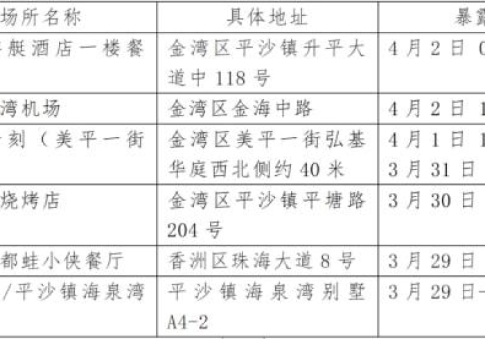 哈尔滨新增一例阳性，防疫常态下的城市韧性考验