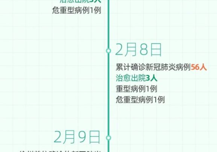 徐州疫情最新消息,今日新增病例背后的防控全景图 徐州疫情最新消息,今日新增病例背后的防控全景图