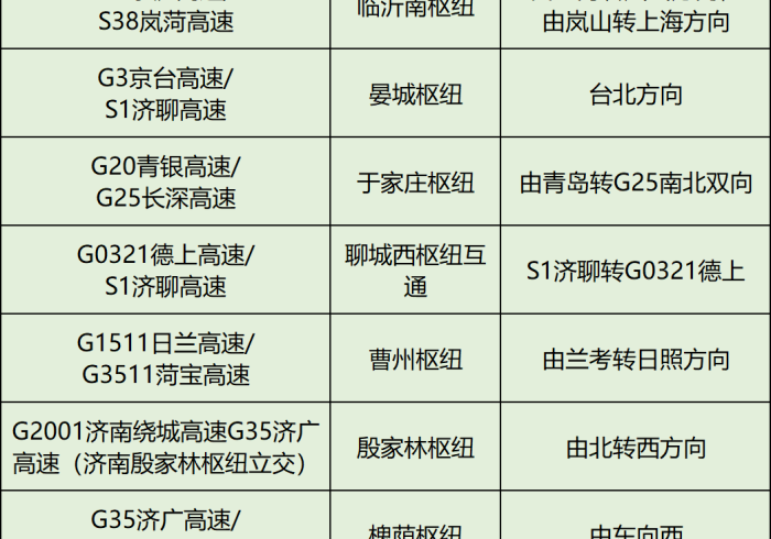 2021年五一高速免费日期(2021年五一高速免费到几号) 2021年五一高速免费日期(2021年五一高速免费到几号)