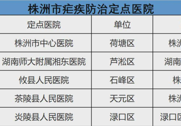 湖南株洲新增4例无症状感染者详情,隐匿的传播链与防控新挑战 湖南株洲新增4例无症状感染者详情,隐匿的传播链与防控新挑战