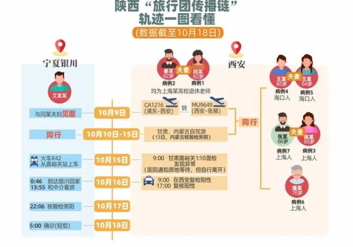 隔离时间表,密接天数背后的科学与人情拉锯战 隔离时间表,密接天数背后的科学与人情拉锯战
