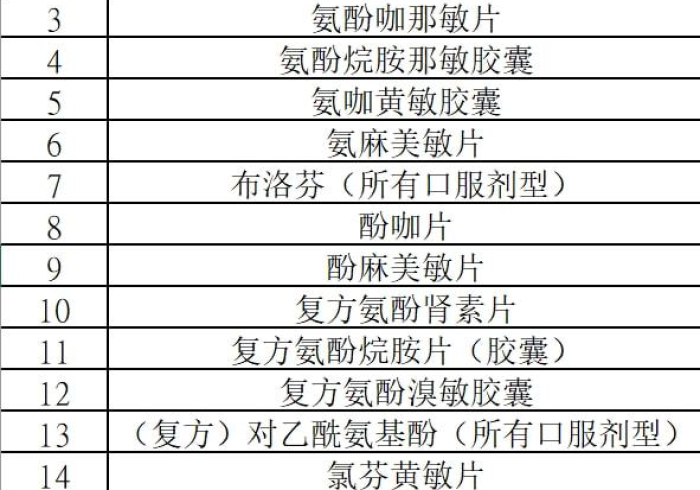 隔离时间表，密接天数背后的科学与人情拉锯战