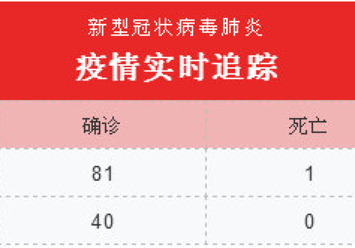 【长春市新增7例确诊行动轨迹/长春市新增本地确诊病例2例】 【长春市新增7例确诊行动轨迹/长春市新增本地确诊病例2例】