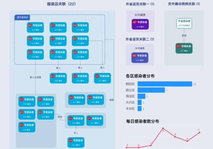北京疫情监测进入新阶段，常态化防控下的数据透明与公众应对