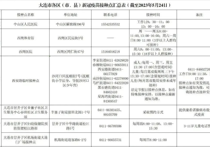 大连疾控最新通告，构筑公共卫生防线的定盘星