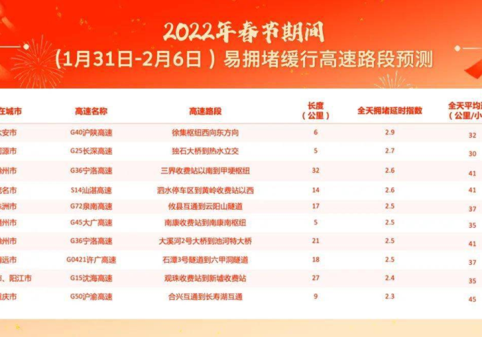 免费通行窗口期,2020年春节高速路上的国家时间表 免费通行窗口期,2020年春节高速路上的国家时间表