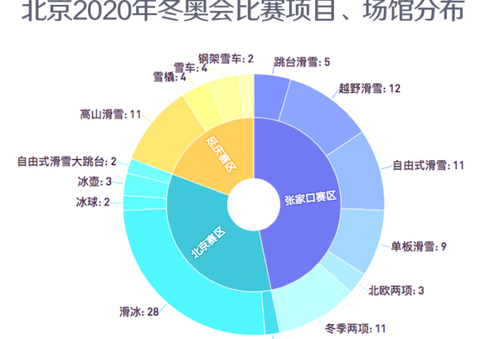 赛程之变，北京冬奥会背后的中国式弹性