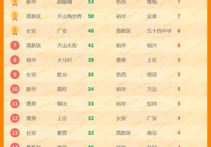 石家庄新增40例本土/石家庄新增117例 石家庄新增40例本土/石家庄新增117例