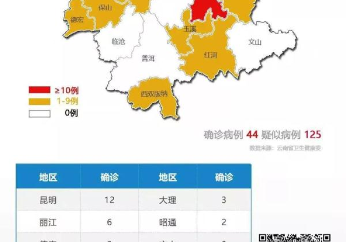 云南昆明疫情最新消息确诊19例/云南昆明疫情最新数据 云南昆明疫情最新消息确诊19例/云南昆明疫情最新数据