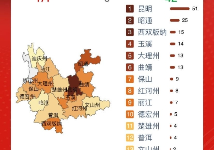 云南昆明疫情最新消息确诊19例/云南昆明疫情最新数据 云南昆明疫情最新消息确诊19例/云南昆明疫情最新数据