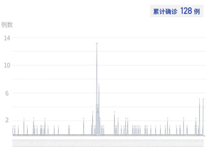 深圳昨日新增18例，数字背后的防控交响曲