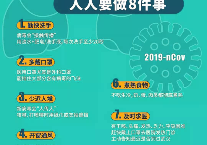 【你离新冠病毒有多远,离新型冠状病毒多远安全】