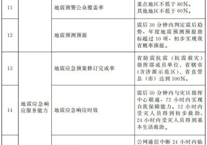 国考考试时间2025具体时间/今年国考报名时间和考试时间