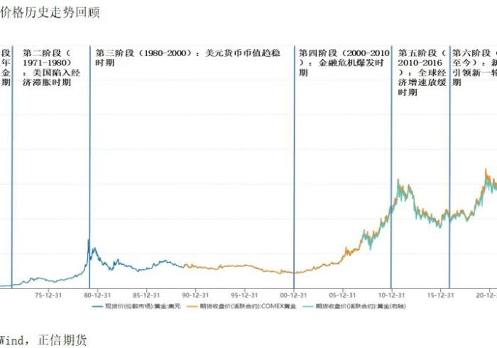 黄金迷局，一张今日金价表背后的天津消费密码