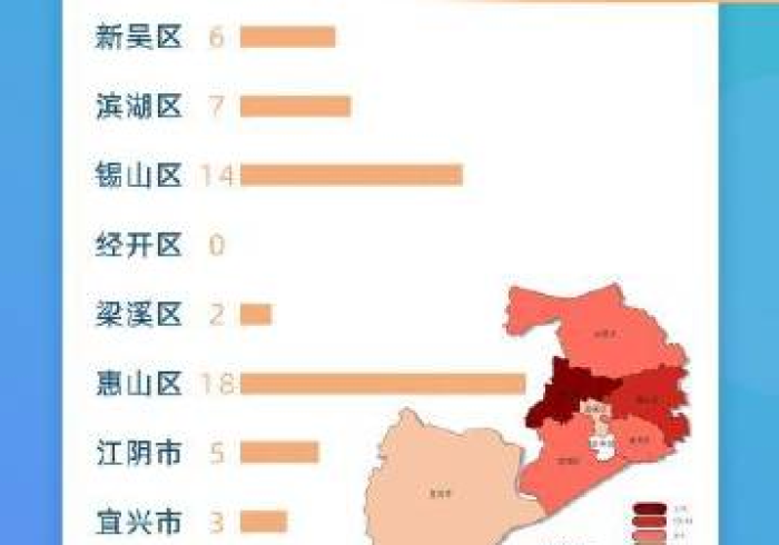 无锡疫情最新数据(无锡疫情最新新增病例) 无锡疫情最新数据(无锡疫情最新新增病例)
