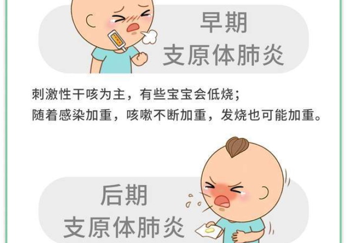 【肺炎支原体容易反复吗/肺炎支原体容易反复吗怎么治疗】 【肺炎支原体容易反复吗/肺炎支原体容易反复吗怎么治疗】