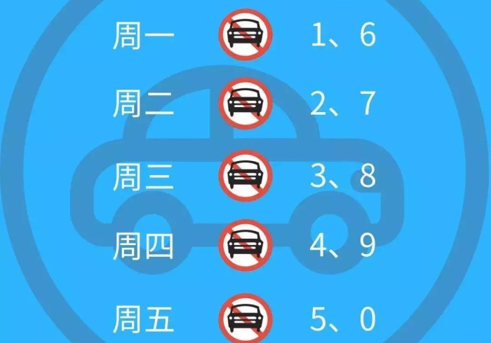 最新限号表:最新限号规则