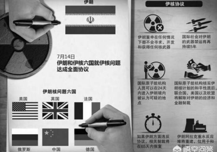 伊核协议是怎么回事/伊核协议是什么? 伊核协议是怎么回事/伊核协议是什么?