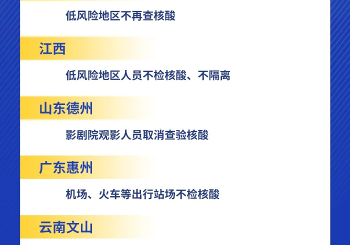 低风险跨省出行，核酸检测证明还是通行证吗？
