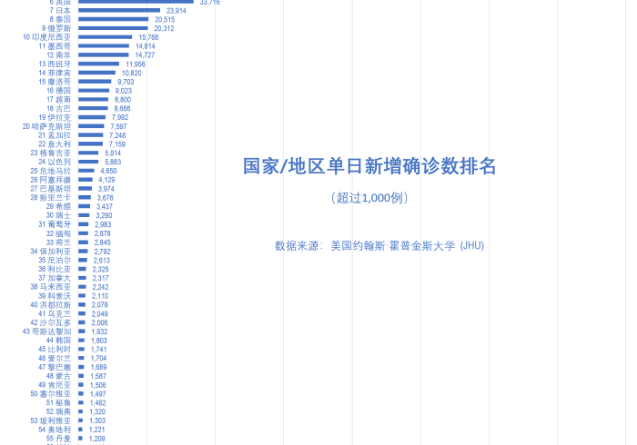 美国新增病例数，一面映照社会裂痕的镜子