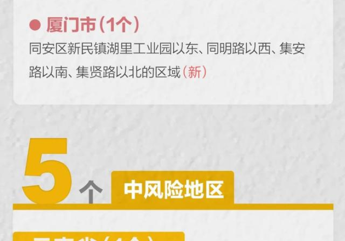 【中高风险地区/中高风险地区名单最新查询】 【中高风险地区/中高风险地区名单最新查询】