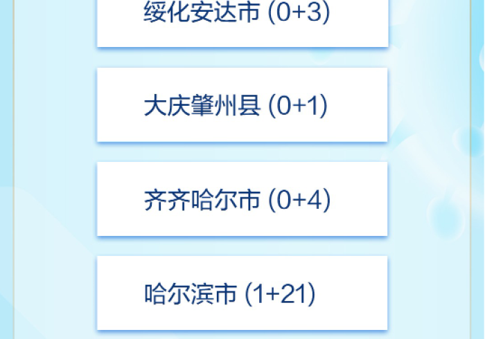 哈尔滨今日疫情行动轨迹:哈尔滨今日疫情行动轨迹图 哈尔滨今日疫情行动轨迹:哈尔滨今日疫情行动轨迹图