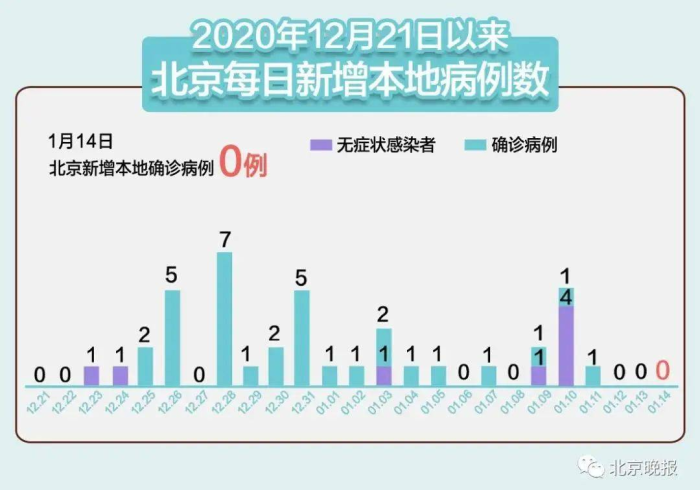 深圳新增2例阳性感染者,源头追踪与城市防控体系的压力测试 深圳新增2例阳性感染者,源头追踪与城市防控体系的压力测试