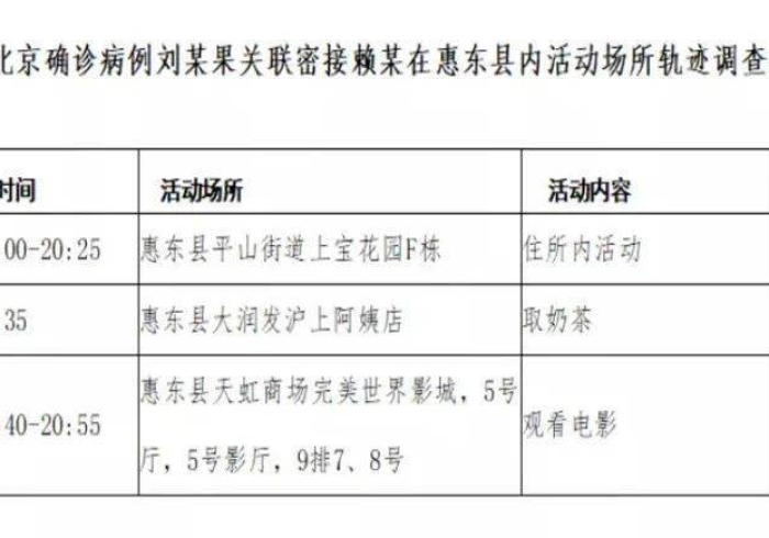 涿州密接者A活动轨迹公布,一条轨迹背后的防疫长城与集体记忆 涿州密接者A活动轨迹公布,一条轨迹背后的防疫长城与集体记忆