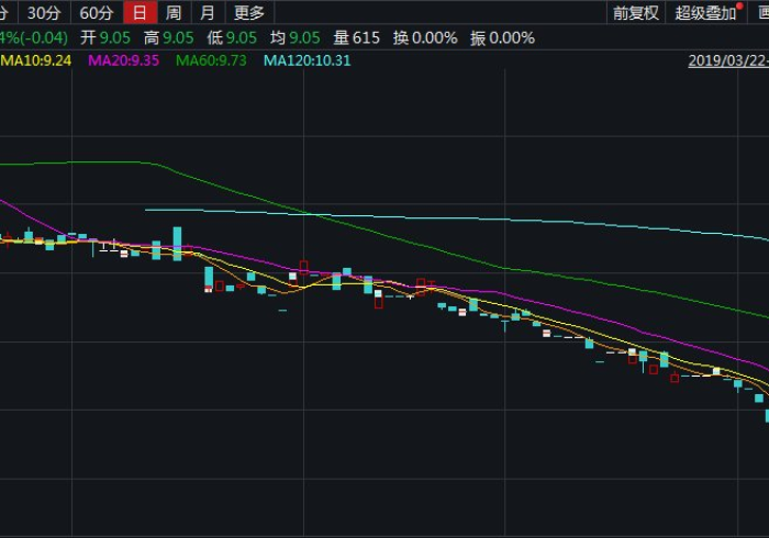 广电网络股票行情,政策东风与转型阵痛下的价值重估 广电网络股票行情,政策东风与转型阵痛下的价值重估