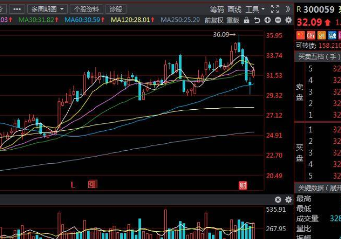 广电网络股票行情,政策东风与转型阵痛下的价值重估 广电网络股票行情,政策东风与转型阵痛下的价值重估