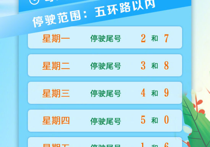 【北京今天车限行尾号是多少,北京今天限行尾号是多少?】