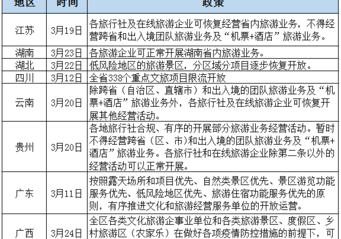 跨省旅游团最新消息/跨省旅游团最新消息新闻 跨省旅游团最新消息/跨省旅游团最新消息新闻