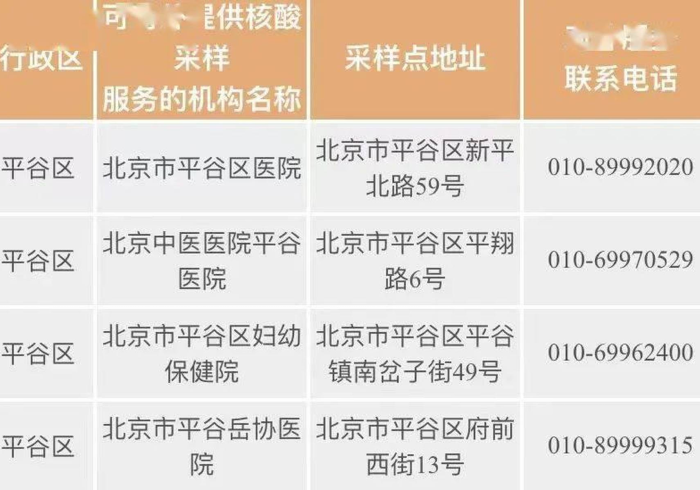 北京涉疫重点区核酸点位增加了吗/截至6月13日,北京市又新增了31所核酸检测服务机