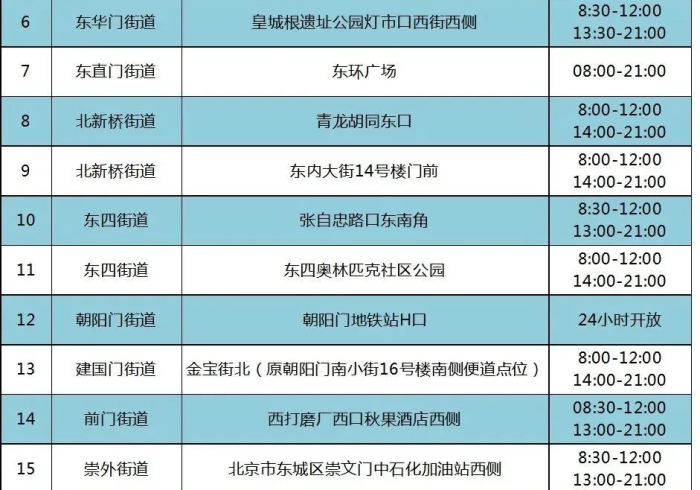 北京涉疫重点区核酸点位增加了吗/截至6月13日,北京市又新增了31所核酸检测服务机 北京涉疫重点区核酸点位增加了吗/截至6月13日,北京市又新增了31所核酸检测服务机