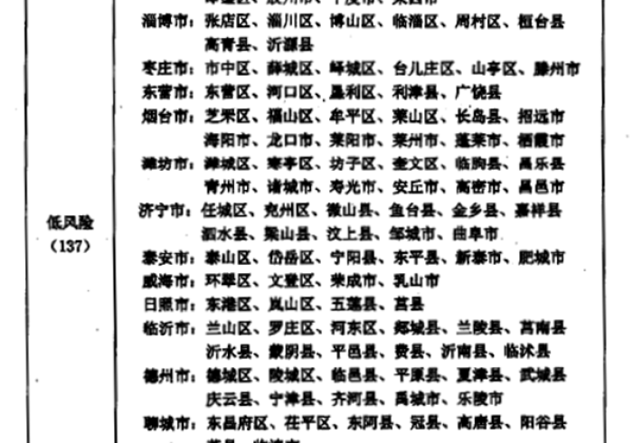 【山东招远疫情风险等级,山东招远疫情风险等级最新】 【山东招远疫情风险等级,山东招远疫情风险等级最新】