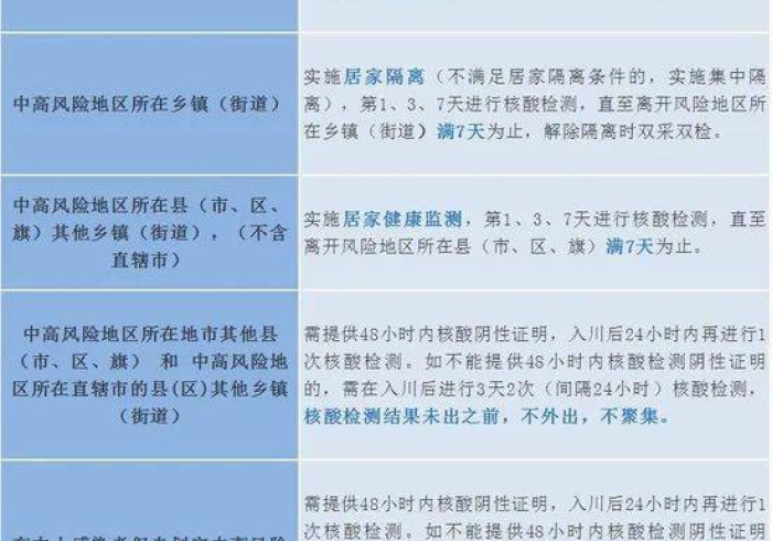 四川48小时内的核酸怎么算时间的:四川48小时内核酸报告是从哪天算 四川48小时内的核酸怎么算时间的:四川48小时内核酸报告是从哪天算