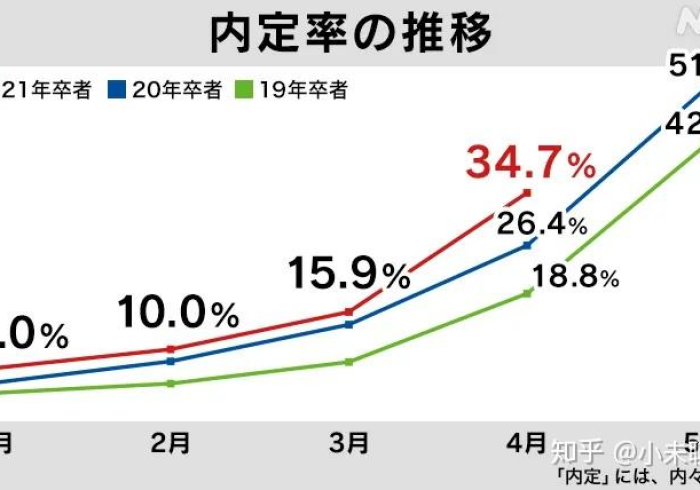 【一周新冠肺炎统计数据,一周内新冠肺炎数据】 【一周新冠肺炎统计数据,一周内新冠肺炎数据】