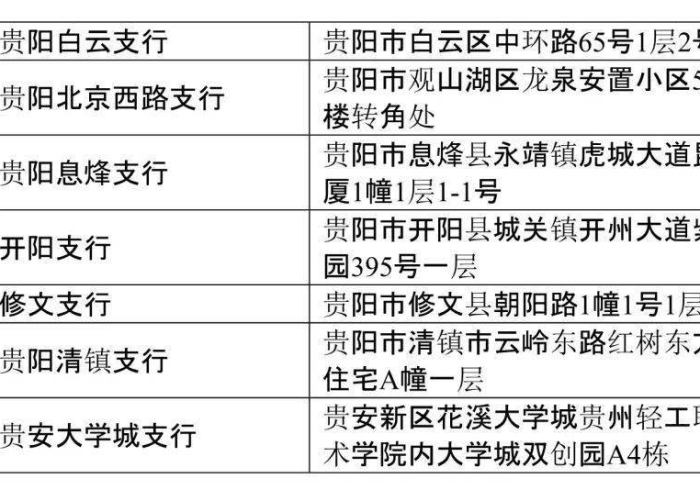 贵阳新增一例，疫情孤岛的破防与城市韧性的再淬炼