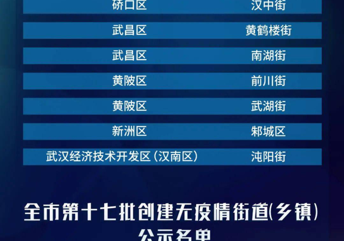 武汉江夏区的疫情/武汉江夏新冠疫情实时更新 武汉江夏区的疫情/武汉江夏新冠疫情实时更新
