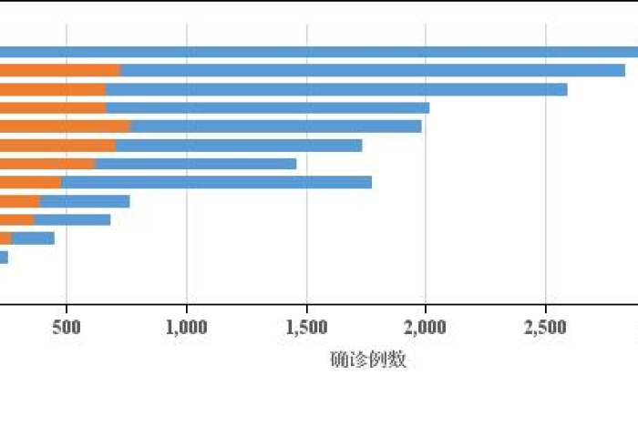 陕西确诊病例行动轨迹，数字背后的社会韧性图谱