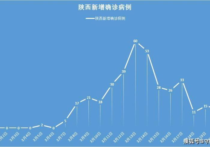 陕西确诊病例行动轨迹,数字背后的社会韧性图谱 陕西确诊病例行动轨迹,数字背后的社会韧性图谱