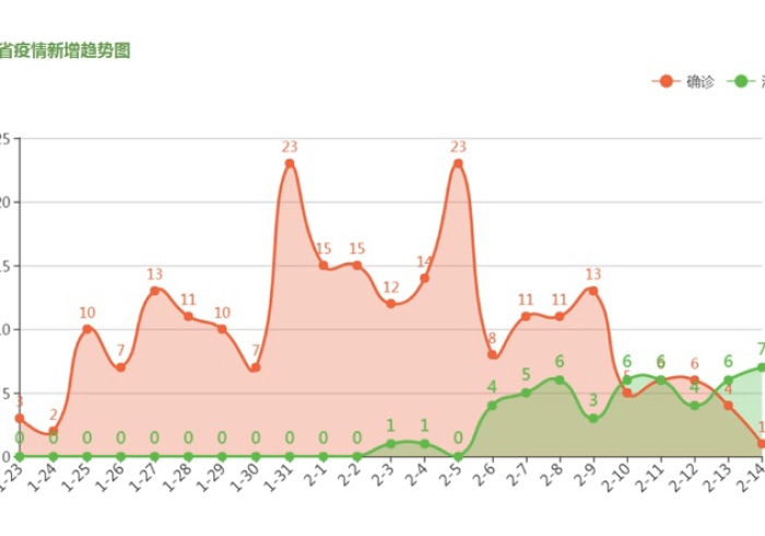 陕西确诊病例行动轨迹,数字背后的社会韧性图谱 陕西确诊病例行动轨迹,数字背后的社会韧性图谱