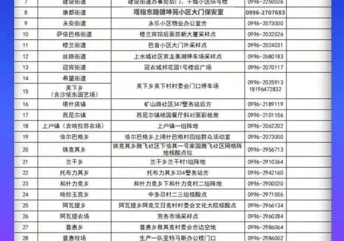 【新疆自治区疫情指挥电话,新疆自治区疫情防控指挥部电话是多少?】 【新疆自治区疫情指挥电话,新疆自治区疫情防控指挥部电话是多少?】