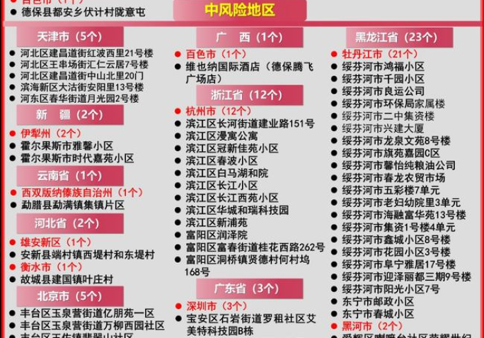 本土新增12例,我们离清零还有多远? 本土新增12例,我们离清零还有多远?
